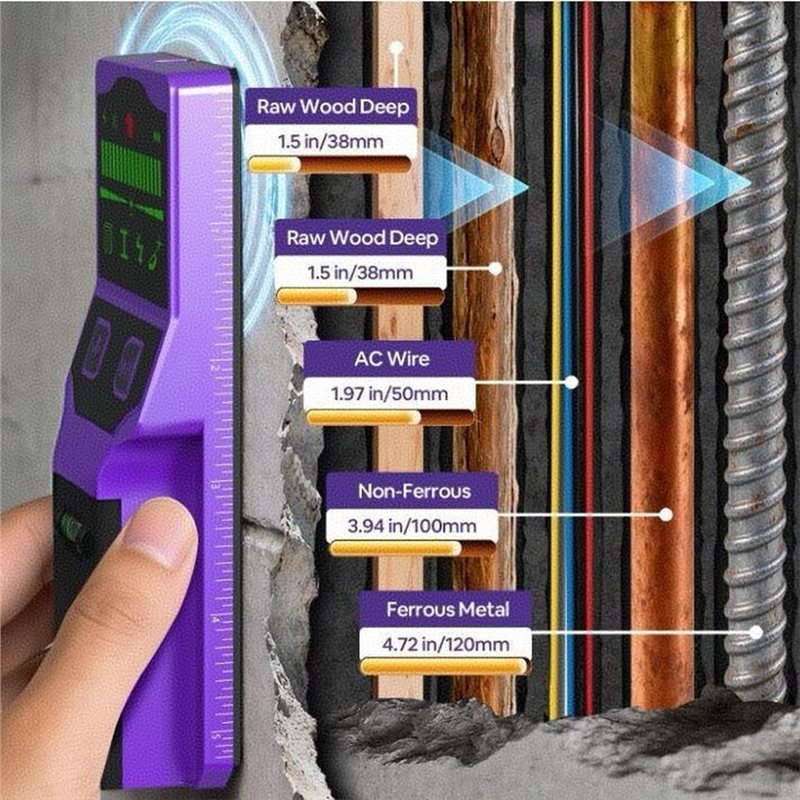 A27F-Center Finder 7-in-1 Wand – Stud Finder With Laser Level Bewertung und Preis